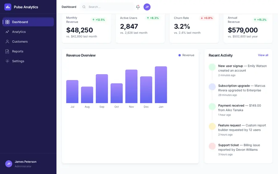 Pratinjau Pulse Analytics