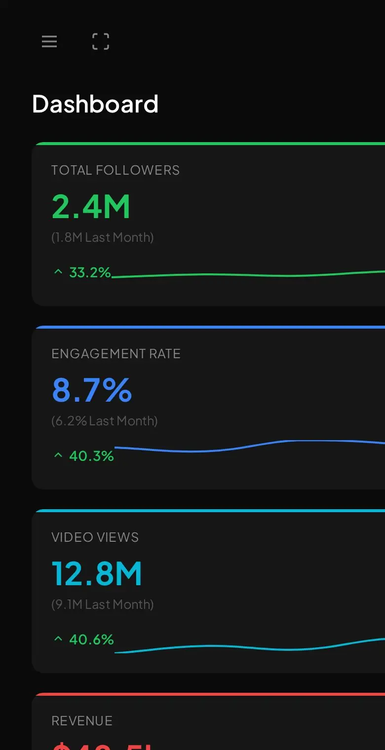 Pratinjau Social Dashboard