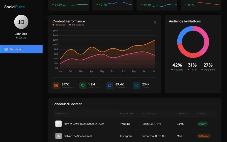 Pratinjau Social Dashboard