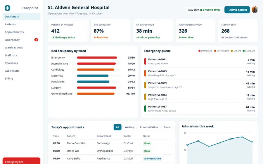Pratinjau MediPanel