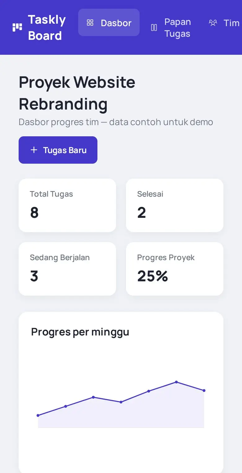 Pratinjau Papan Kerja